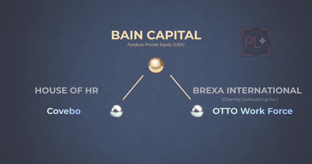 Iluzja wyboru #1: Amerykański Bain Capital kontroluje OTTO i Covebo