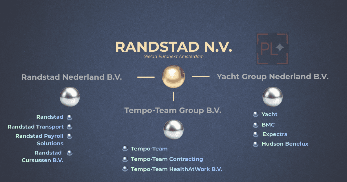 Iluzja wyboru #4: Randstad to nie tylko Tempo Team